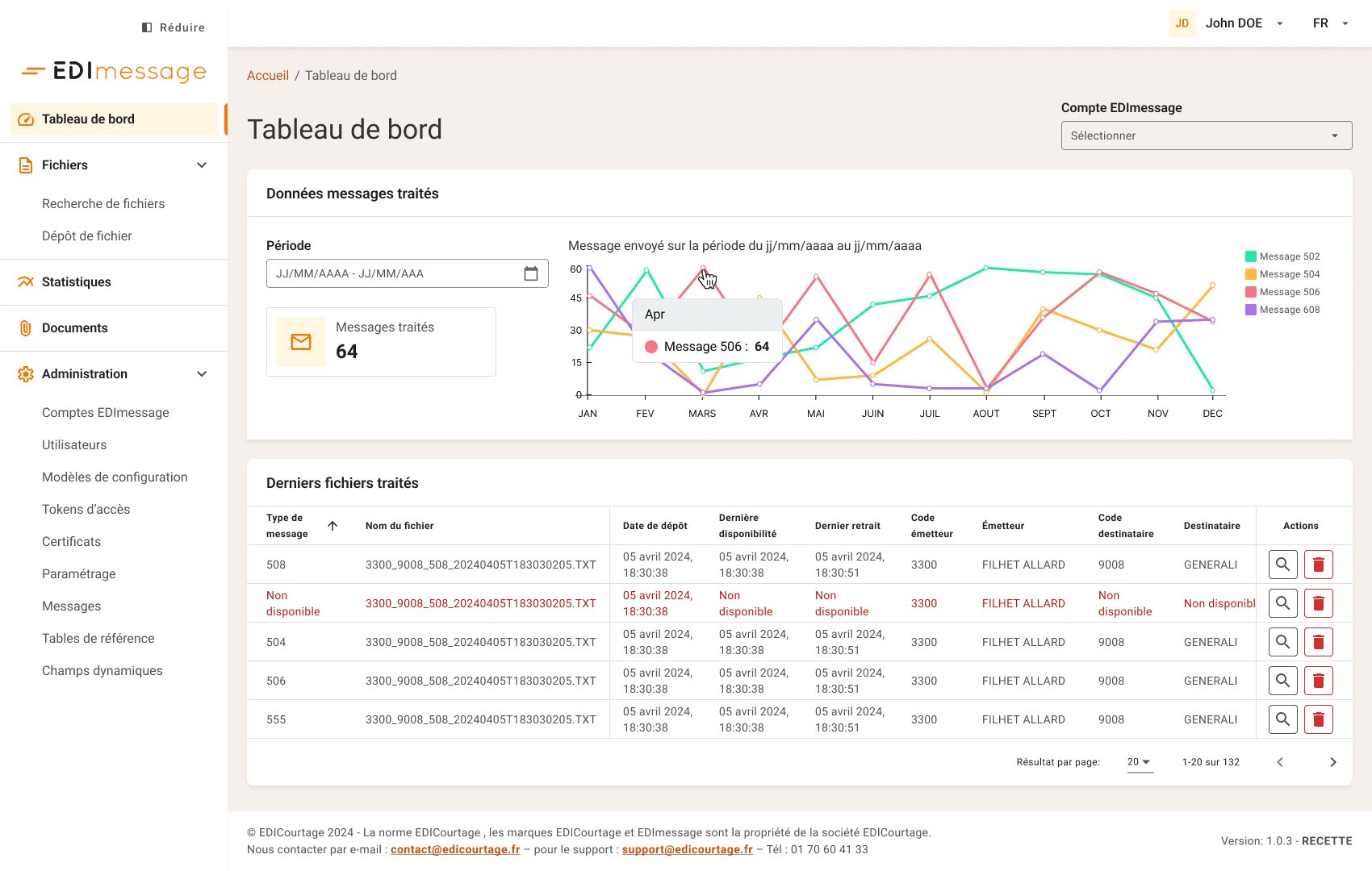 EDI Message, list view comparison